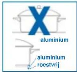 aluminium, aluminium, roestvrij