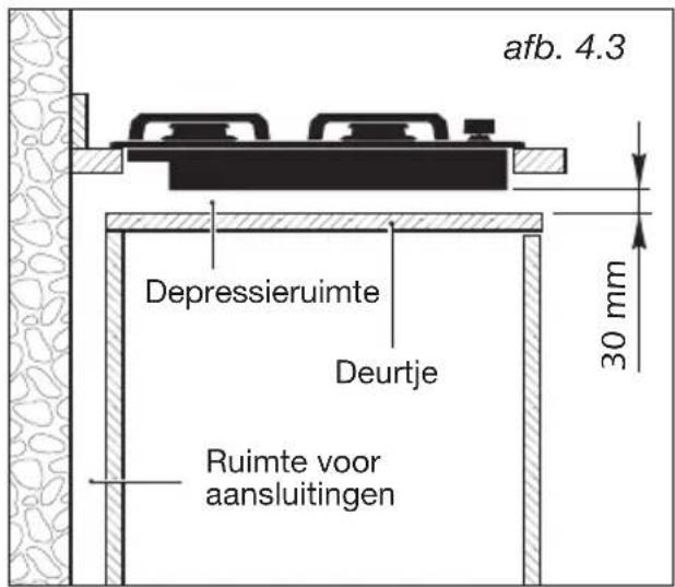 BORETTI BGK 90 - INSTALLATIE IN EEN KEUKEN- KAST MET EEN DEUR - 1