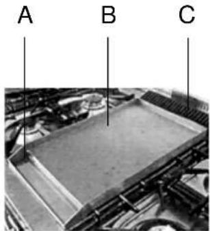 BORETTI PFGK120IX - Aanwijzingen voor het gebruik van de gasbakplaat (fig. 1) WERKINGSTABEL (fig. 3) - 1