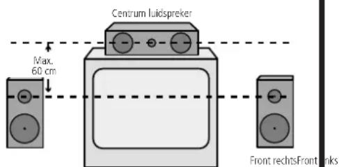 Centrum Luidspreker Max. 60 cm Front rechts Front links