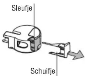 Sleufje Schuifje