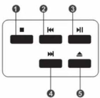 LENCO DVT-194 - Overzicht van het LCD-TV paneel - 2