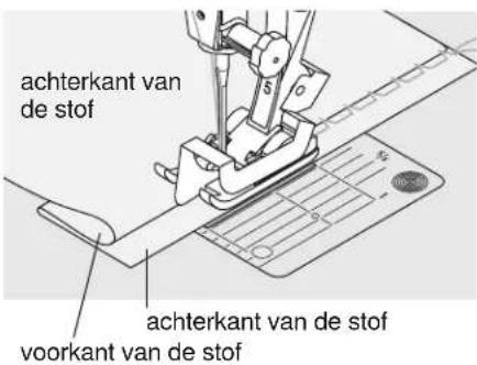 achterkant van de stof achterkant van de stof voorkant van de stof