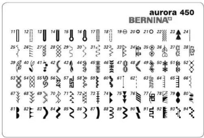 aurora 450 BERNINA® 11 12 13 14 15 16 17 18 19 20 21 22 23 24 25 26 27 28 29 30 31 32 33 34 35 36 37 38 39 40 41 42 43 44 45 46 47 48 49 50 51 52 53 54 55 56 57 58 59 60 61 62 63 64 65 66 67 68 69 70 71 72 73 74 75 76 77 78 79 80 81 82 83 84 85 86 87 88 89 90 91 92 93 94