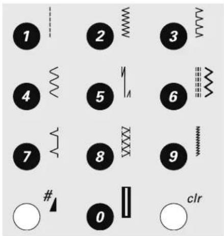 1 2 3 4 5 6 7 8 9 # 0 clr