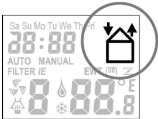Sa Su Mo Tu We Th Fri 28:88 AUTO MANUAL FILTER IE EWT (00) Z 8:88.8