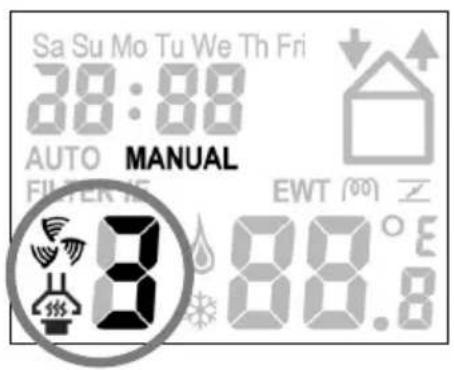 Sa Su Mo Tu We Th Fri 28:88 AUTO MANUAL FILTER ME EWT (00) Z 8 88.8