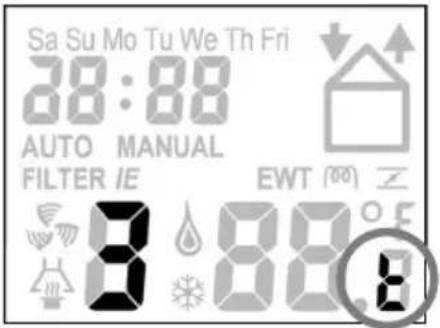 Sa Su Mo Tu We Th Fri 28:88 AUTO MANUAL FILTER IE EWT (00) Z 8 88.8