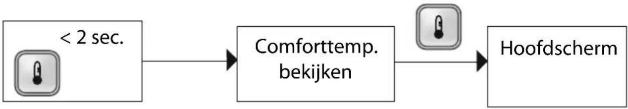 ZEHNDER ComfortControl Ease - Comforttemperatuur aflezen en instellen - 1