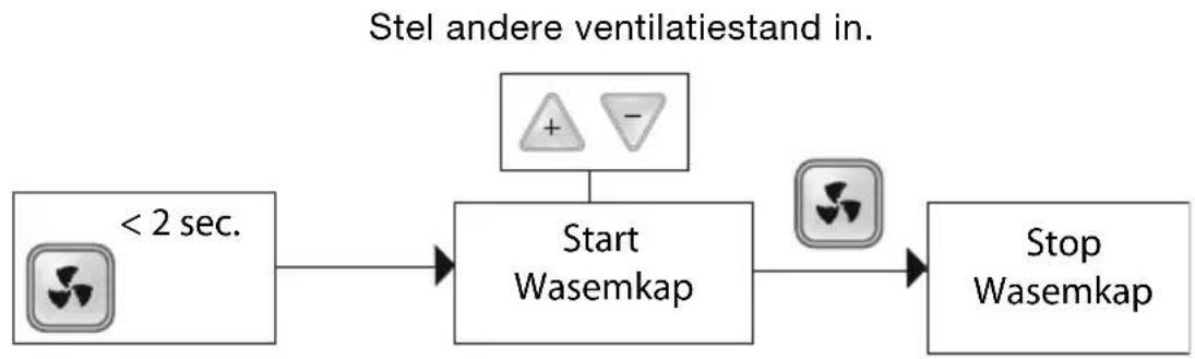 ZEHNDER ComfortControl Ease - Wasemkap in- en uitschakelen (optioneel) - 1