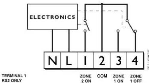 ELECTRONICS N L I 2 3 4 TERMINAL 1 RX2 ONLY ZONE COM ZONE ZONE 2 ON 1 ON 1 OFF