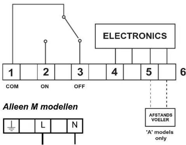 ELECTRONICS 1 2 3 4 5 6 COM ON OFF Alleen M modellen L N AFSTANDS VOELER 'A' models only