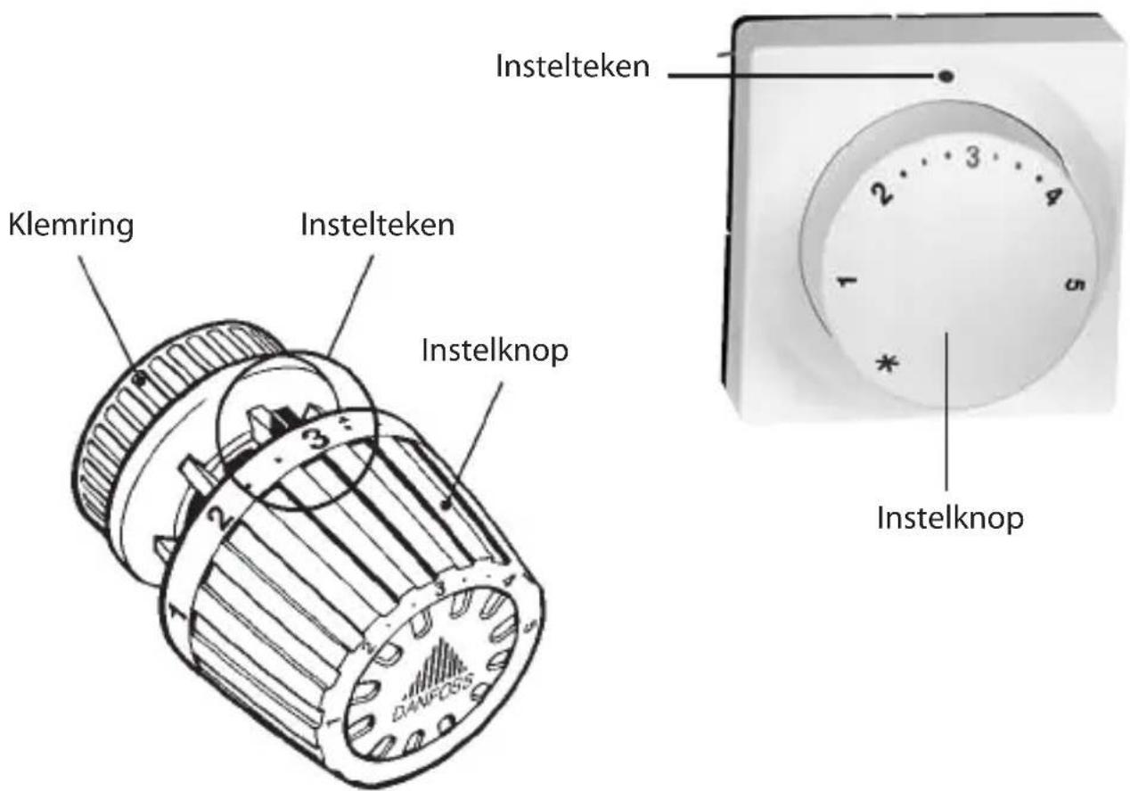 Klemring Instelteken Instelknop Instelteken Instelknop 1 2 3 4 5 *