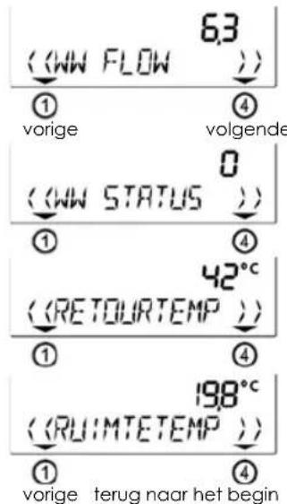 (WW FLOW 6,3) ① vorige volgende (WW STATUS 0) ① ④ (RETOURTEMP 42°C) ① ④ (RUIMTETEMP 198°C) ① ④ vorige terug naar het begin