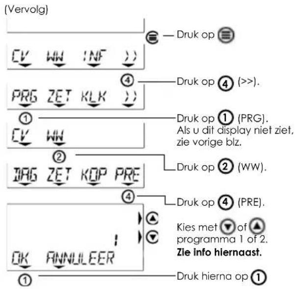(Vervolg) Druk op (CV WW INF) 4 PRG ZET KLK ① DV WW ② DRG ZET KOP PRE 4 Druk op ① (PRG). Als u dit display niet ziet, zie vorige blz. Druk op ② (WW). Druk op ④ (PRE). Kies met ▼ of ▲ programma 1 of 2. Zie info hiernaast. OK RNNULER ① Druk hierna op ①