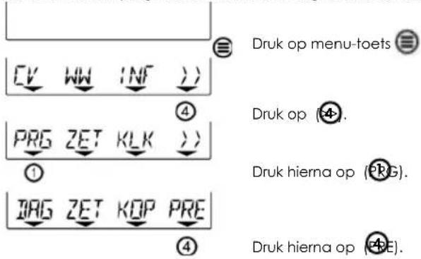 Druk op menu-toets Druk op (4). Druk hierna op (PRG). Druk hierna op (PRE).