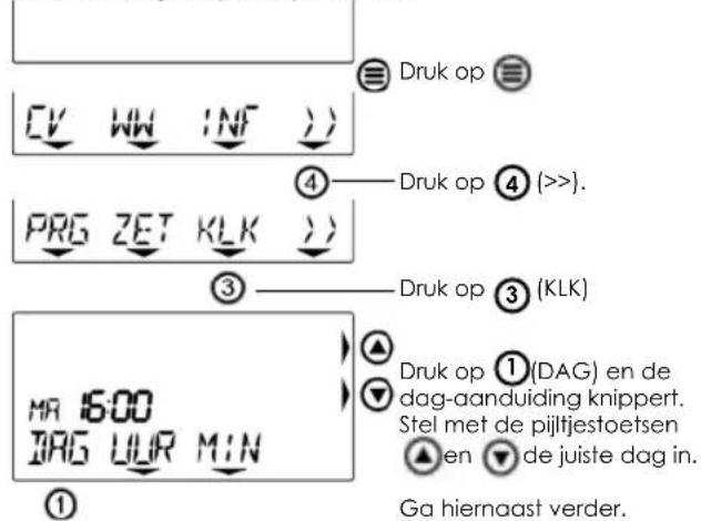 Druk op DV WW INF >> ④—Druk op ④ (>>). PRG ZET KLK >> ③—Druk op ③ (KLK) MR 16:00 DAG LUR MIN ① Druk op ①(DAG) en de dag-aanduiding knippert. Stel met de pijltjestoetsen en ▼ de juiste dag in. Ga hiernaast verder.