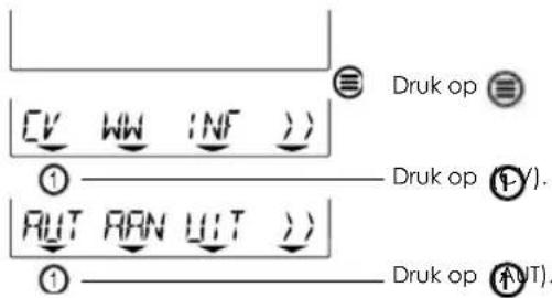 Druk op [CV WW INF >] ① Druk op (Y). RUT RAN UIT >> ① Druk op (NT).