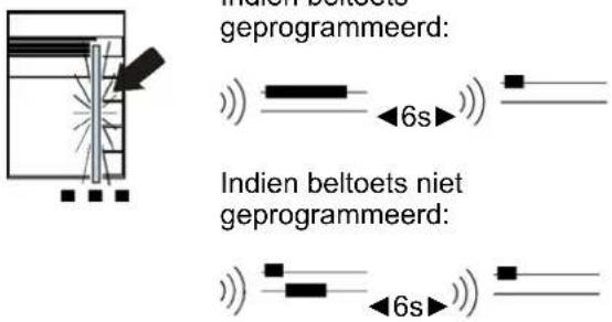 JUNG TK AS ES 114 - Wissen van de programmering - 3