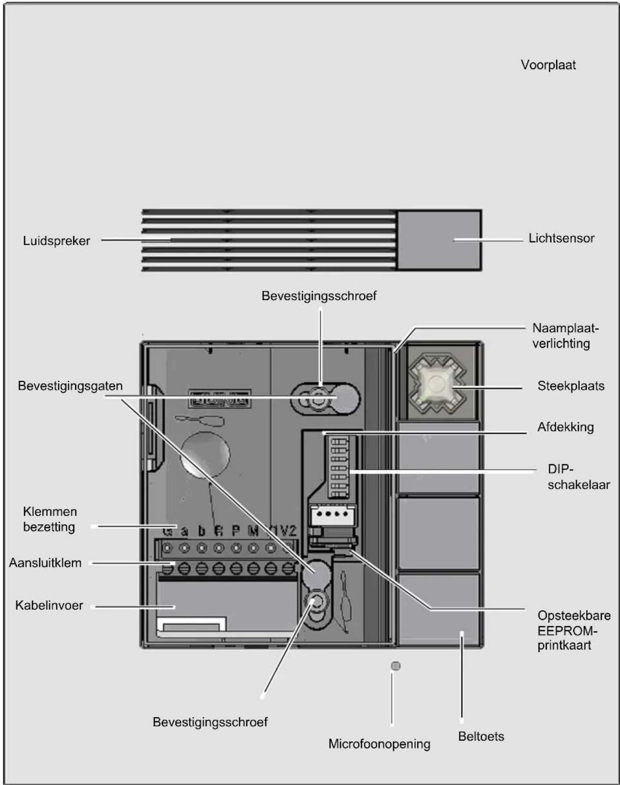 Voorplaat Luidspreker Lichtsensor Bevestigingsschroef Naamplaat-verlichting Bevestigingsgaten Steekplaats Afdekking DIP-schakelaar Klemmen bezetting Aansluitklem Kabelinvoer Opsteekbare EEPROM-printkaart Bevestigingsschroef Microfoonopening Beltoets