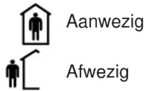 Aanwezig Afwezig