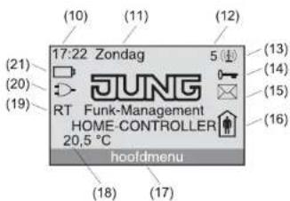 (10) (11) (12) (21) (20) (19) 17:22 Zondag 5 (13) (14) RT Funk-Management HOME-CONTROLLER (15) (16) 20,5 °C hoofdmenu (18) (17)