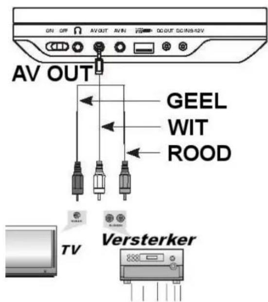 Autovision AV 1900 Uno - Aansluiten speler op externe weergave bron (TV en/of versterker) - 2