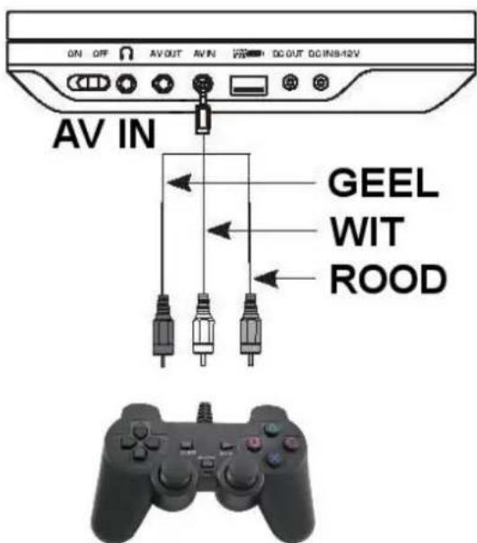 Autovision AV 1900 Uno - Aansluiten speler op externe signaal bron (bv spel computer) - 1