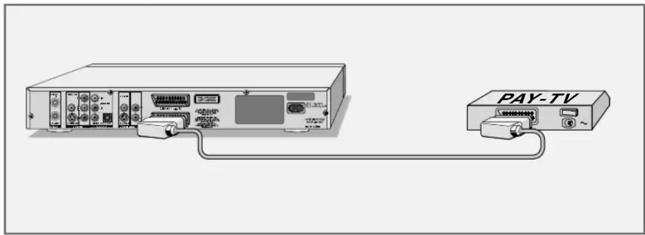 GRUNDIG GDR 5550 HDD - Aansluiten - 1