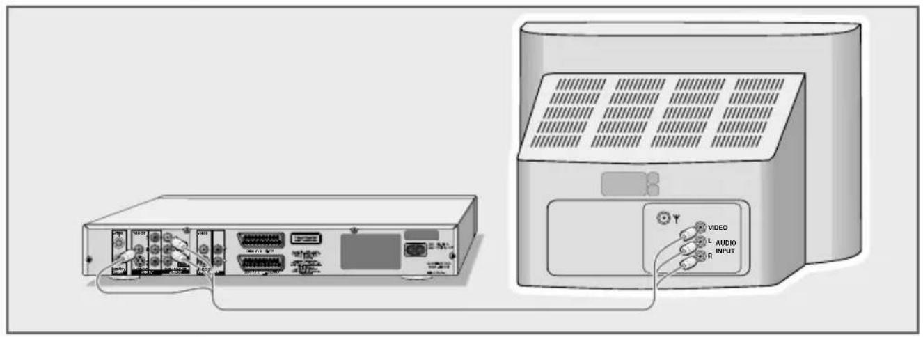 GRUNDIG GDR 5550 HDD - Televisietoestel aansluiten - met cinchkabel - 1