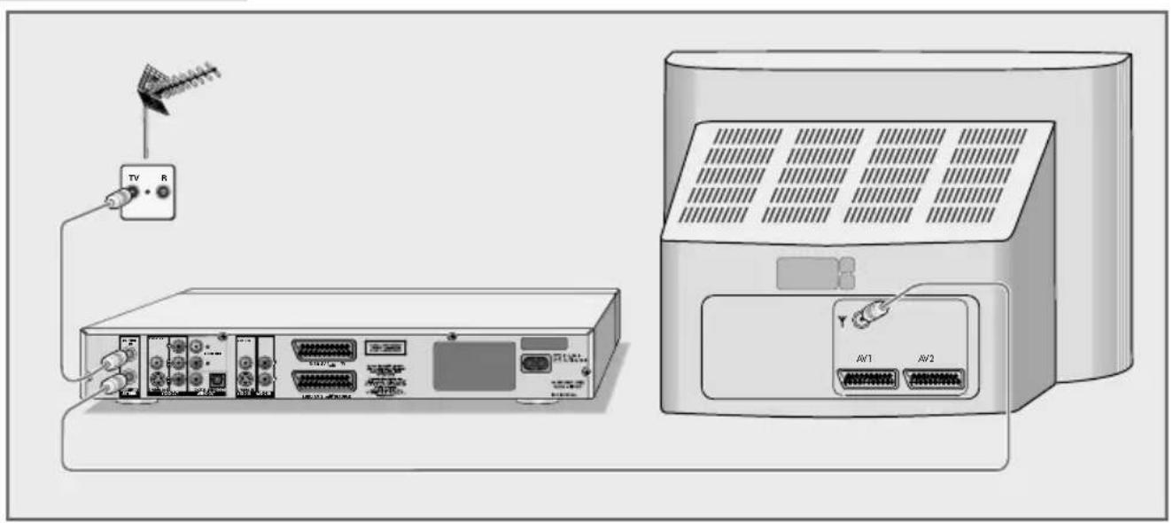 GRUNDIG GDR 5550 HDD - IN EEN OOGOPSLAG - 2