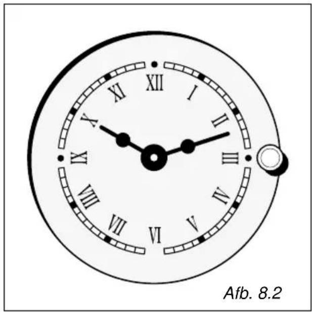 Afb. 8.2