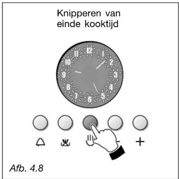 Knipperen van einde kooktijd Afb. 4.8