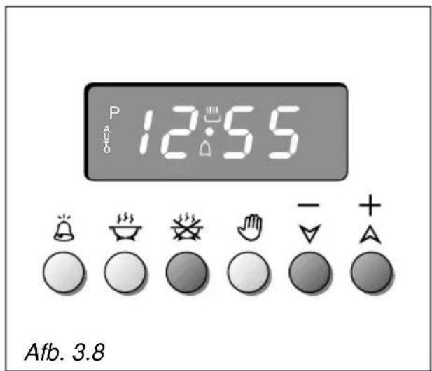 P 12:55 Afb. 3.8