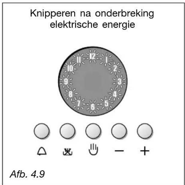 Knipperen na onderbreking elektrische energie Afb. 4.9