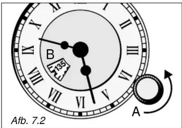 B 135 Afb. 7.2