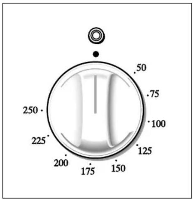 250 225 200 175 150 125 100 .75 .50