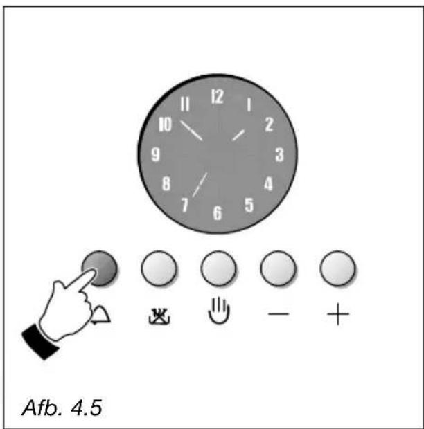 Afb. 4.5