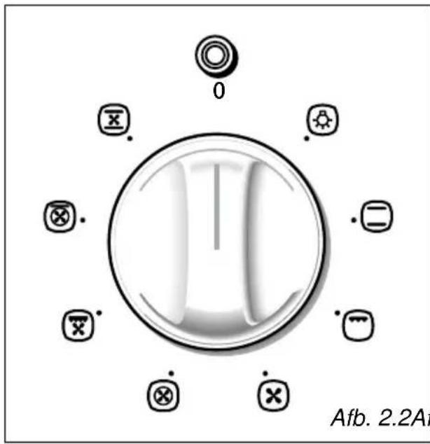 0 × . × . = × . × . × Afb. 2.2A