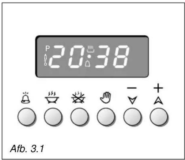 P 20:38 Afb. 3.1