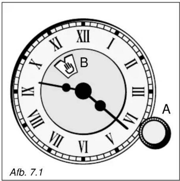 Afb. 7.1