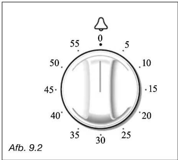 0 55 5 50 10 45 15 40 20 35 30 25 Afb. 9.2