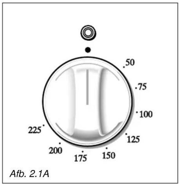 Afb. 2.1A 225 200 175 150 125 100 .75 .50