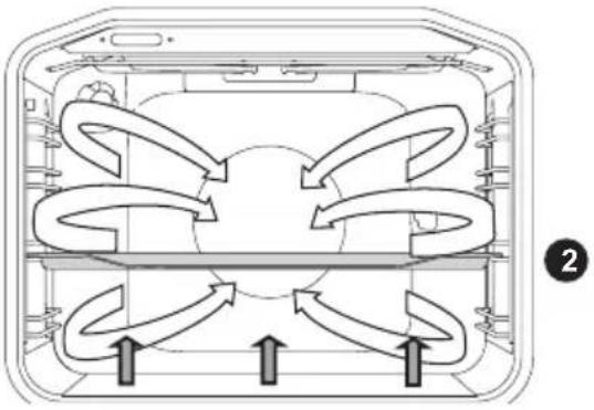 GORENJE BO658A31XG - ONDERSTE ELEMENT EN VENTILATOR - 2