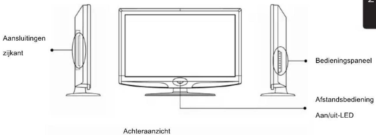 Aansluitingen zijkant Bedieningspaneel Afstandsbediening Aan/uit-LED Achteraanzicht