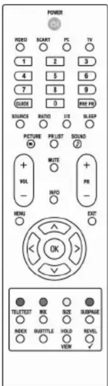 POWER 1 2 3 4 5 6 7 8 9 GUIDE 0 PRE PR SOURCES RATIO LTI SLEEP PICTURE PR LIST SOUND + MUTE + VOL - INFO - MENU EXIT - OK - TELETEXT MIX SIZE SUBPAGE INDEX SUBTITLE HOLD REVEL VIEW