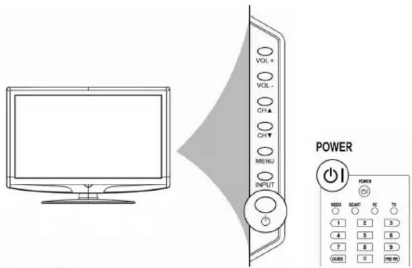 VOL + VOL - CH▲ CH▼ MENU INPUT POWER POWER HEDD SCART PC TV 1 2 3 4 5 6 7 8 9 GUEE 0 PRE PR