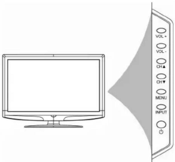 VOL + VOL - CH▲ CH▼ MENU INPUT