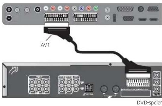 AV1 DVD-speler