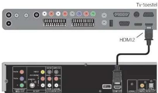 Tv-toestel HDMI2